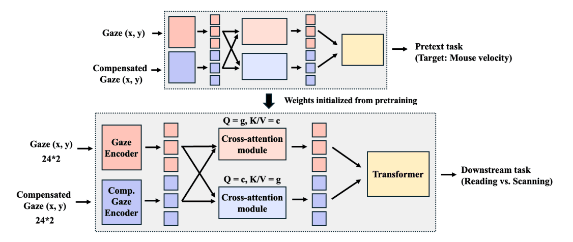 Computer Vision publication preview